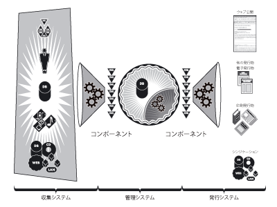 CMSの概観