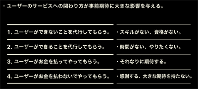 図5：ユーザーのサービスへの関わり方