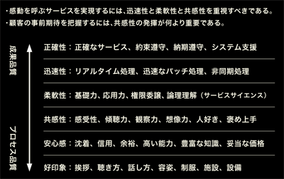 図7：サービス品質を分散する