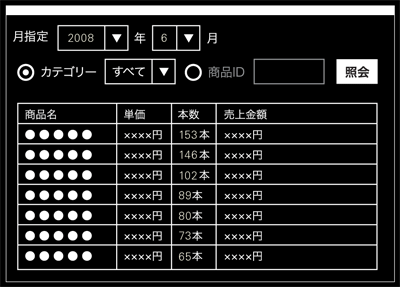 図4：コンセプトベースに作業をまとめた画面設計